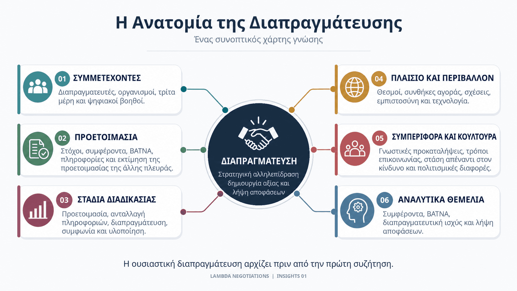 Πριν μπείτε στην αίθουσα των διαπραγματεύσεων