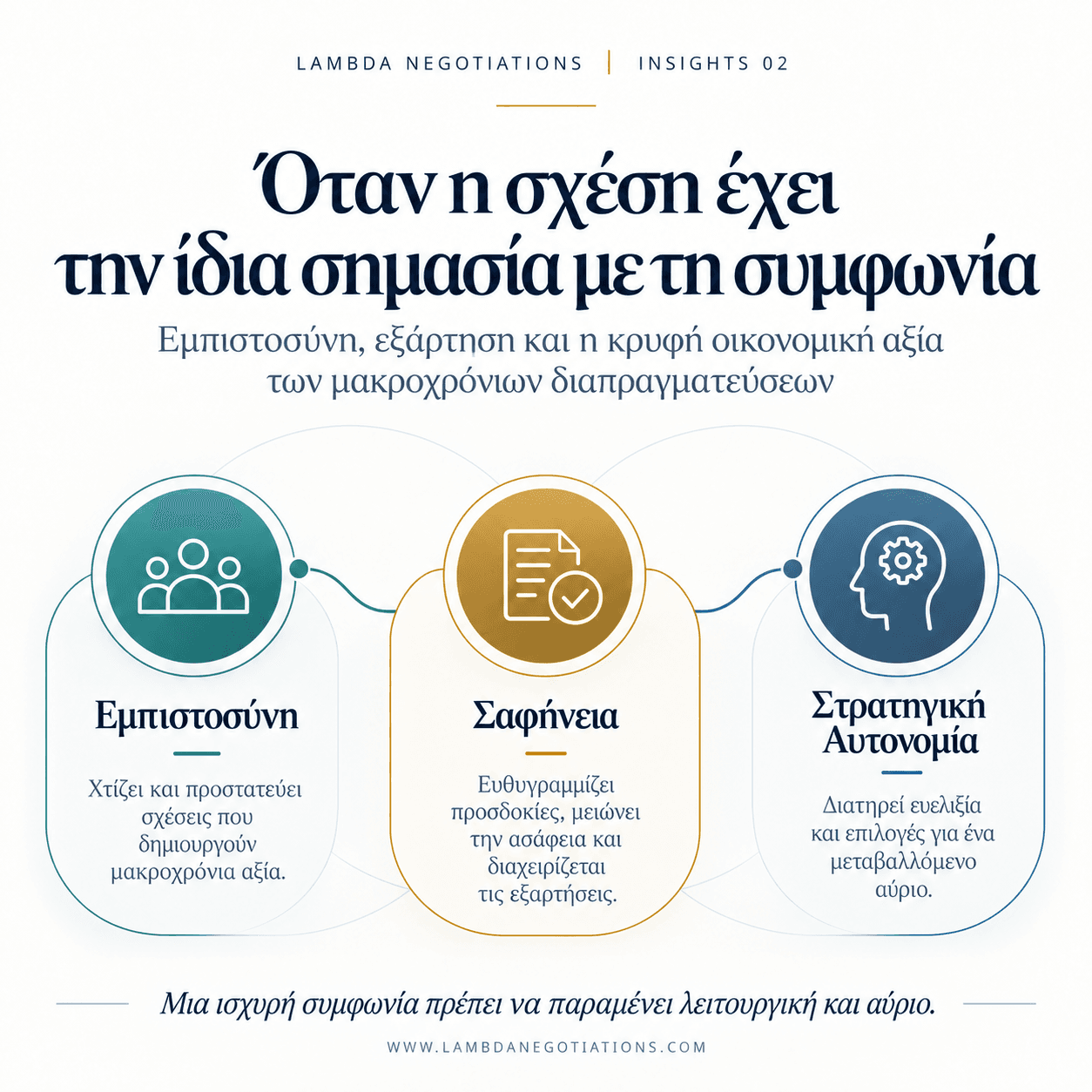 Όταν η σχέση έχει την ίδια σημασία με τη συμφωνία