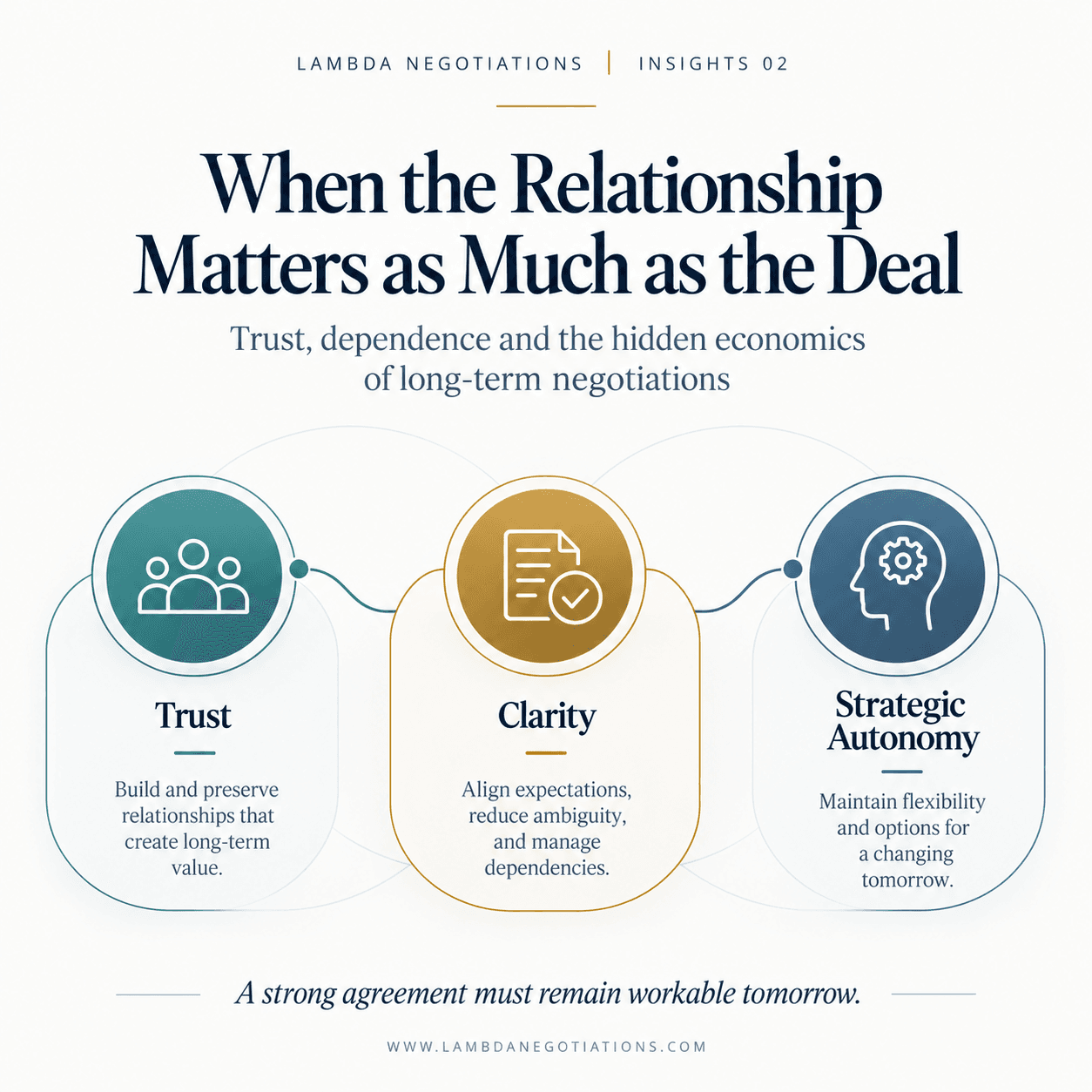 When the Relationship Matters as Much as the Deal